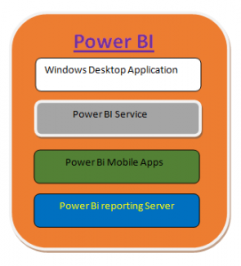 Parts in Power BI