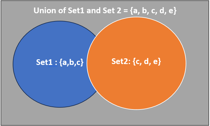 sets in python