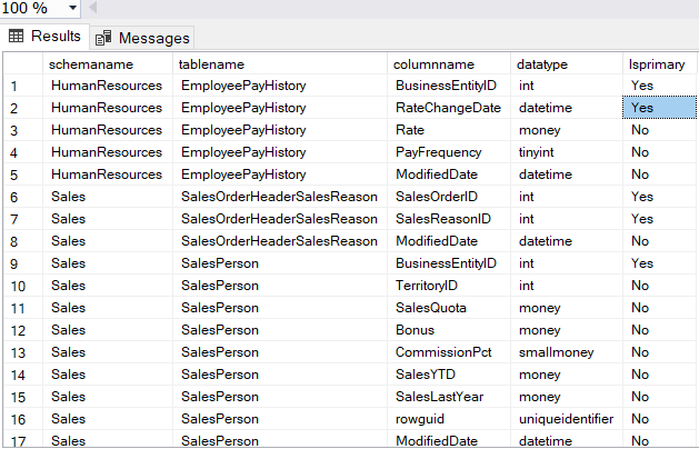 Query Optimization in SQL