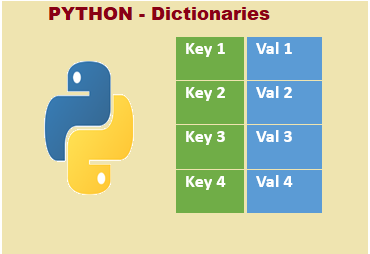 Python Dictionaries